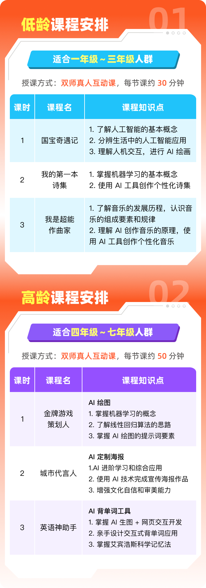 低龄与高龄课程安排