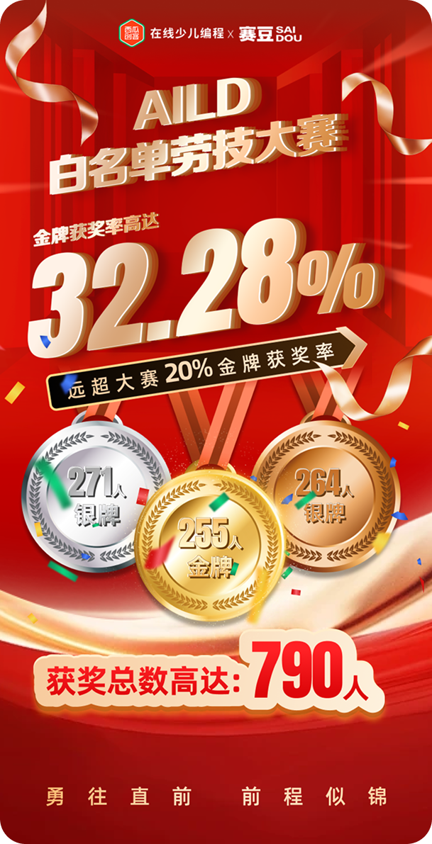2025 年全国青少年劳动技能与智能设计大赛 AILD 国赛喜报