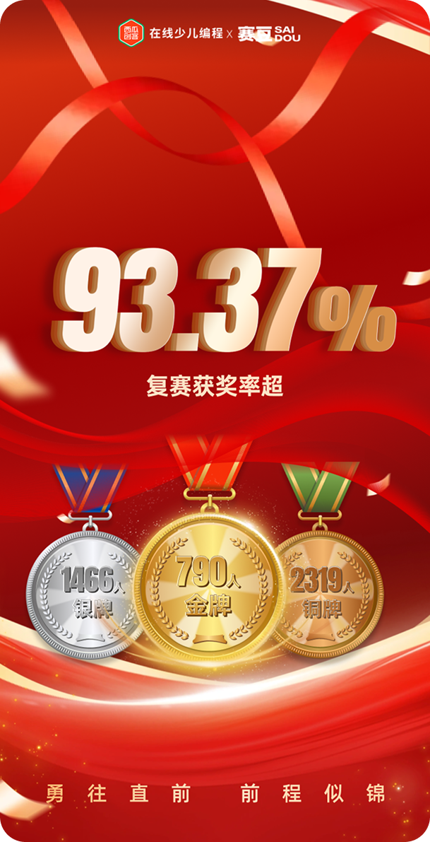 2025 年全国青少年劳动技能与智能设计大赛 AILD 省赛喜报