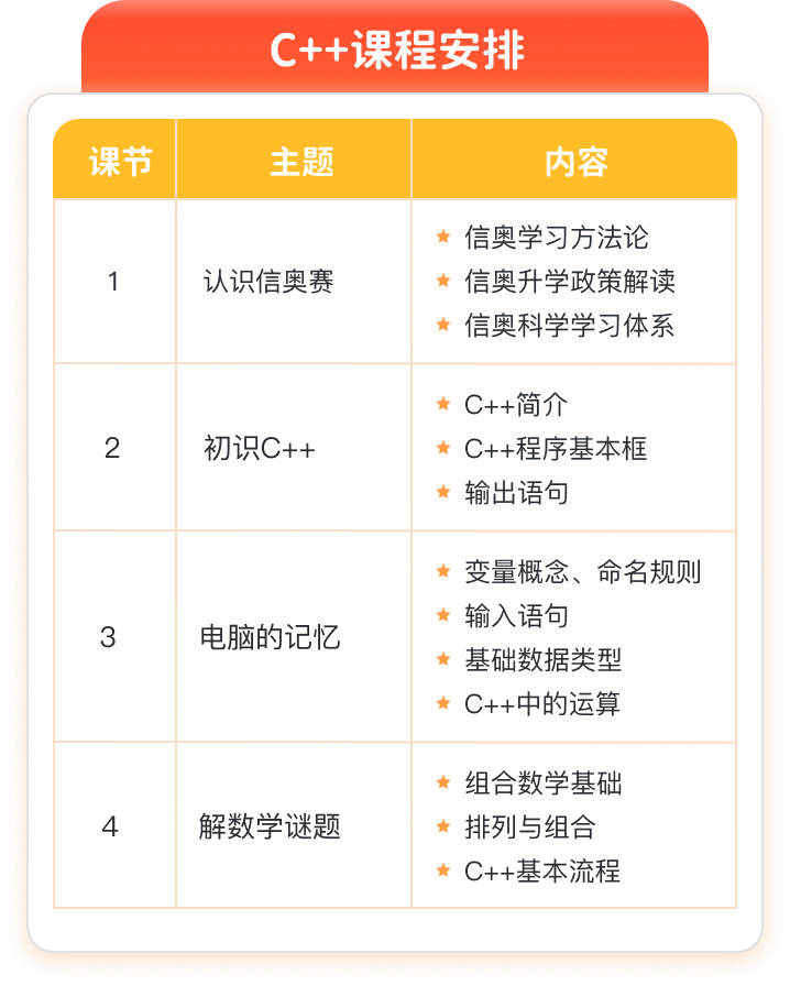 C++ 课程安排