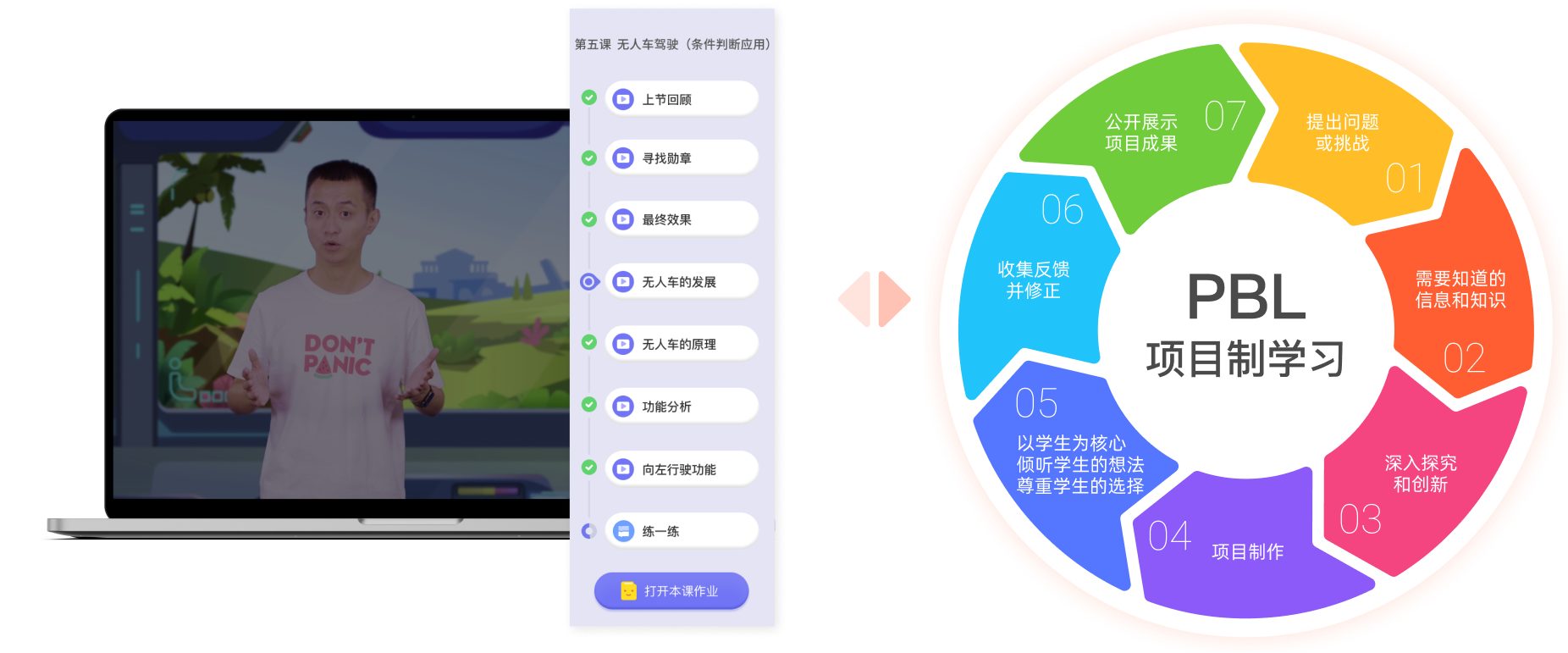 PBL 项目制学习