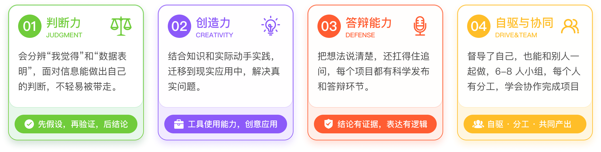 判断、创造、表达与协同四大核心能力