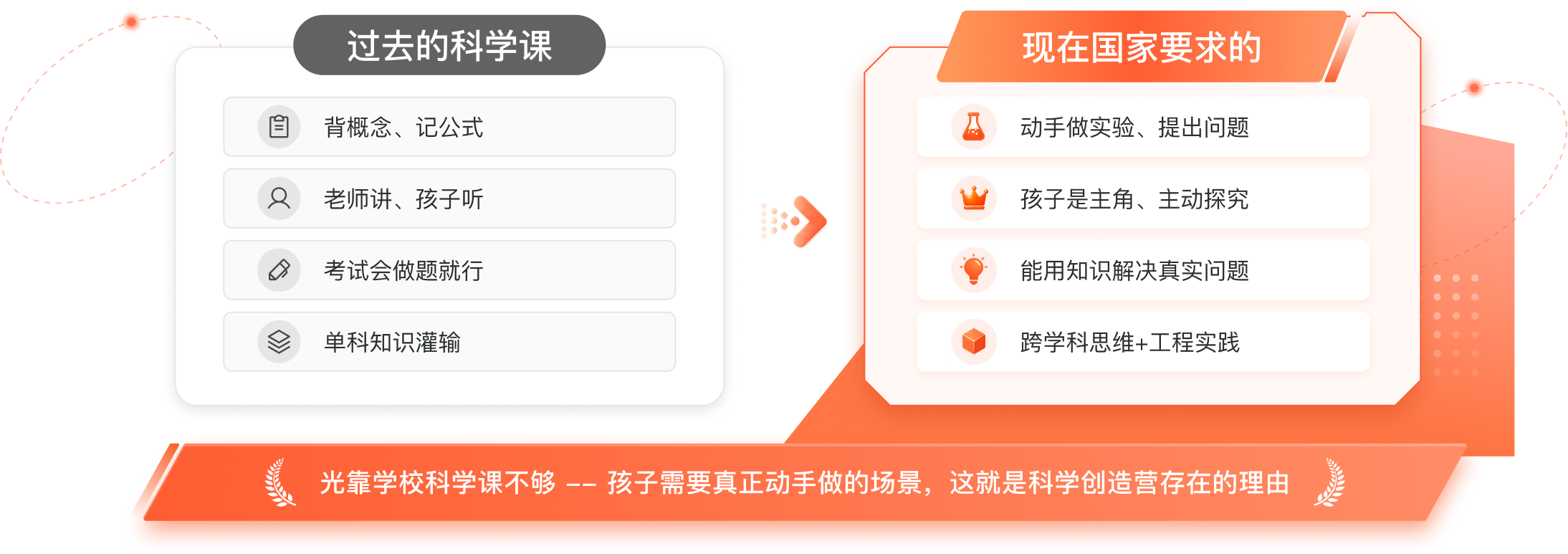 从记住知识到解决真实问题