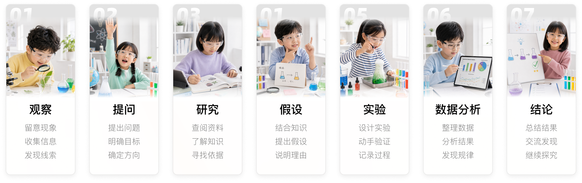 科学七步法